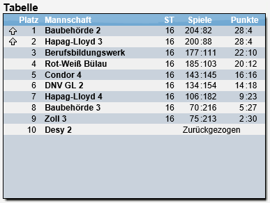 Tabelle 2017/2018