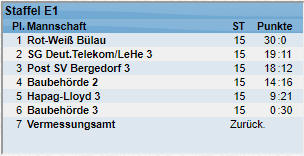 Tabelle Saison 23/24